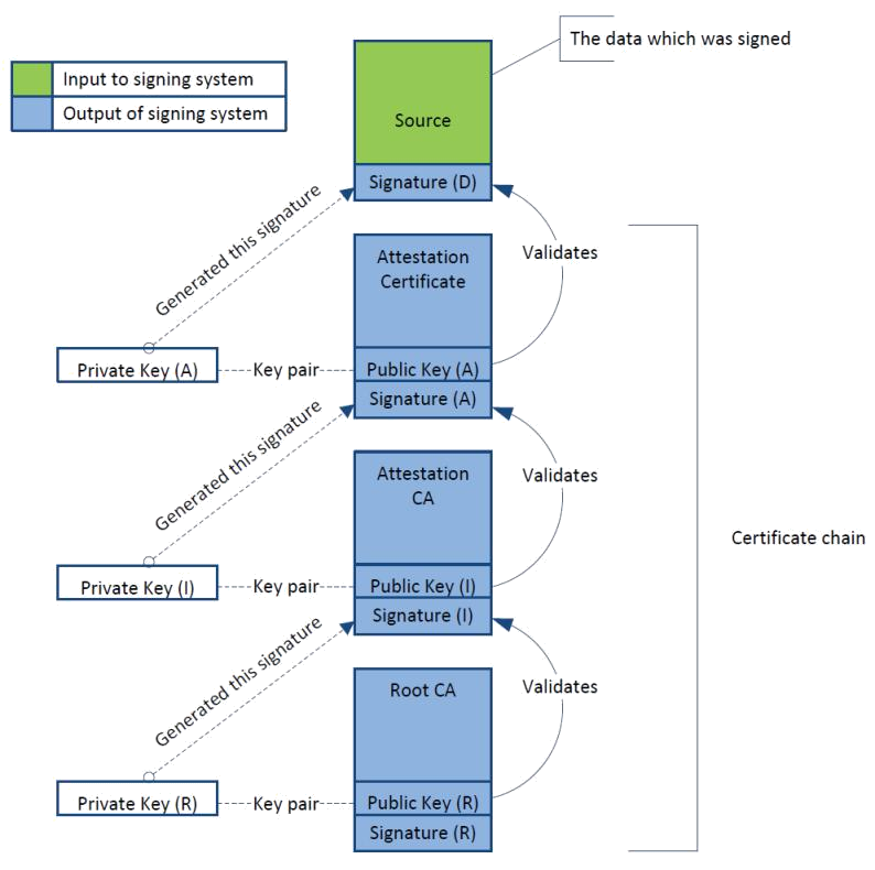 证书链的验证流程