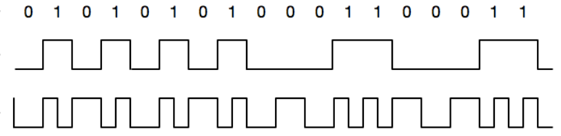 Bitphase Mark Coding