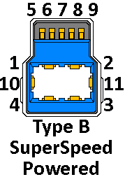 USB 3.2 Powered-B